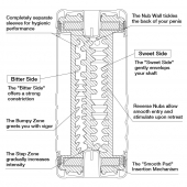 Мастурбатор Double Hole CUP U.S. - Tenga - в Архангельске купить с доставкой