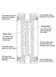 Мастурбатор Double Hole CUP U.S. - Tenga - в Архангельске купить с доставкой
