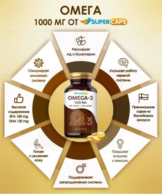 Пищевая добавка SuperCaps OMEGA-3 - 50 капсул (1000 мг) - SuperCaps - купить с доставкой в Архангельске